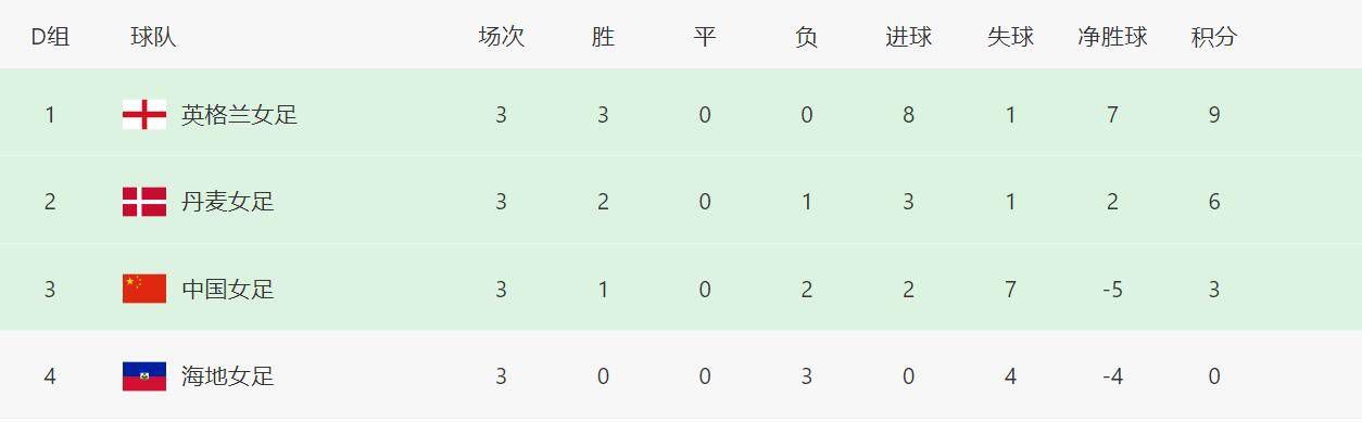 实际政事
